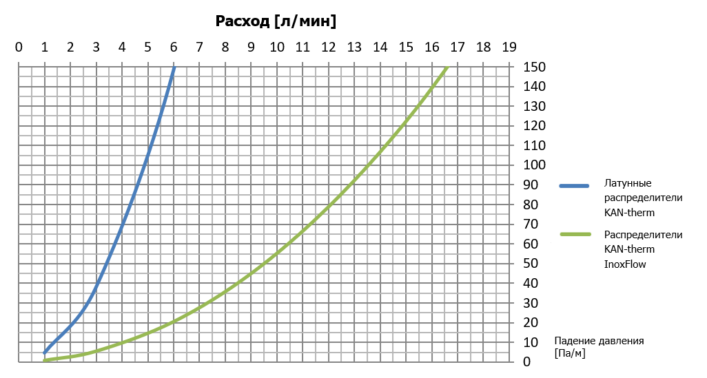 KAN-therm InoxFlow - можете больше! KAN-therm InoxFlow - можете больше!