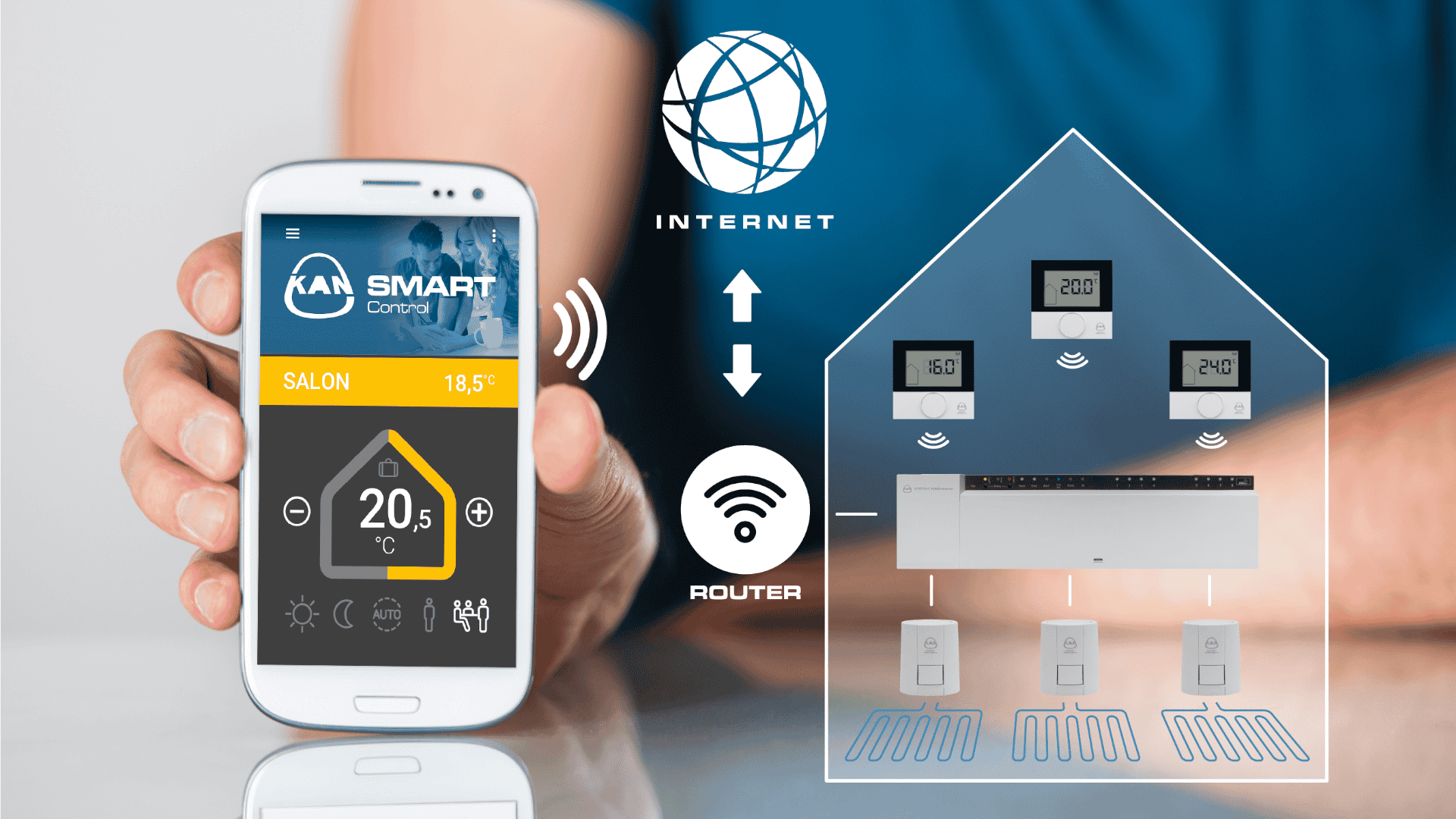 KAN-therm - Автоматика Smart & Basic+ - Контроль та регулювання температури в одно- та багатоквартирних будинках