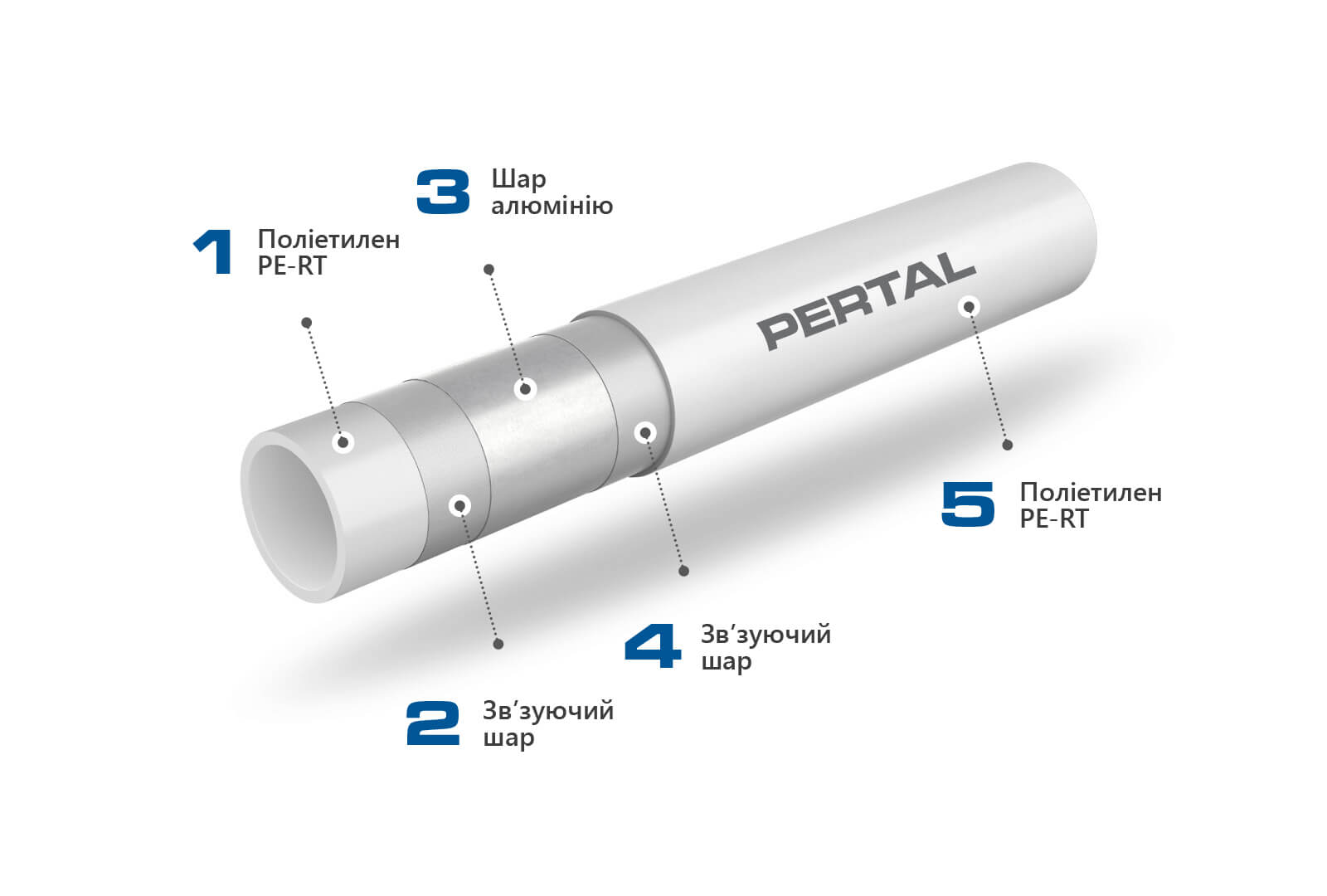 KAN-therm - система ultraPRESS - 3D модель з описом труби PERTAl